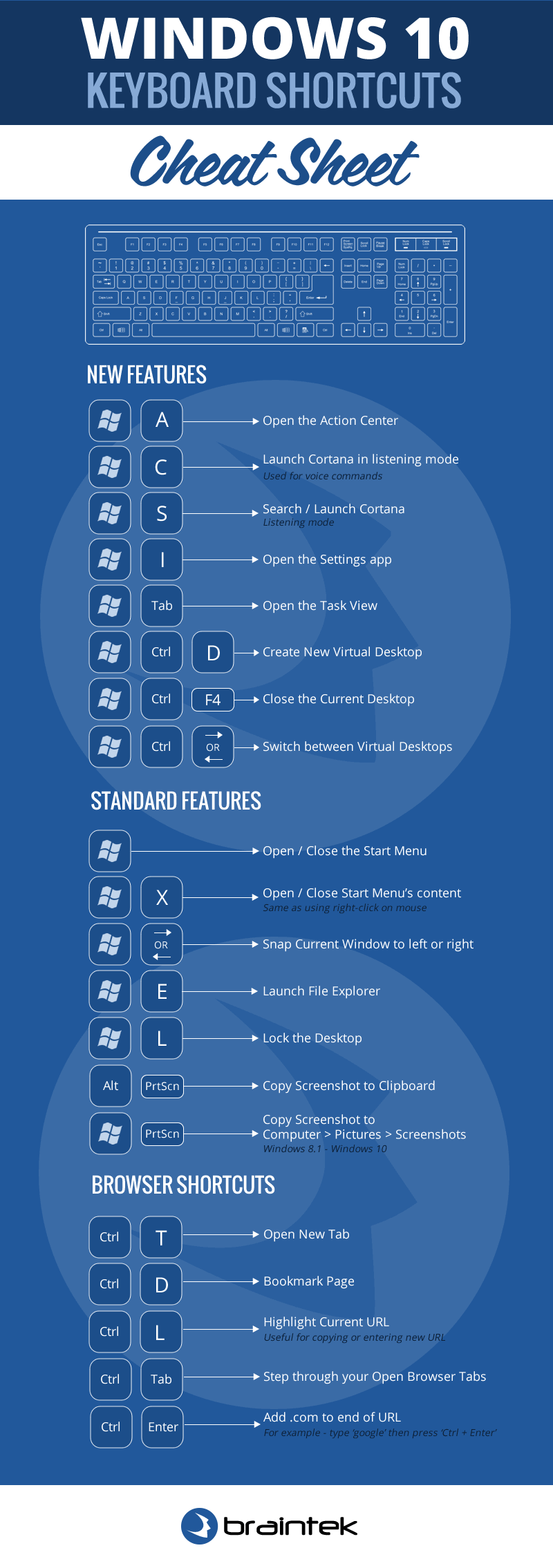 Printable Cheat Sheet Keyboard Shortcuts