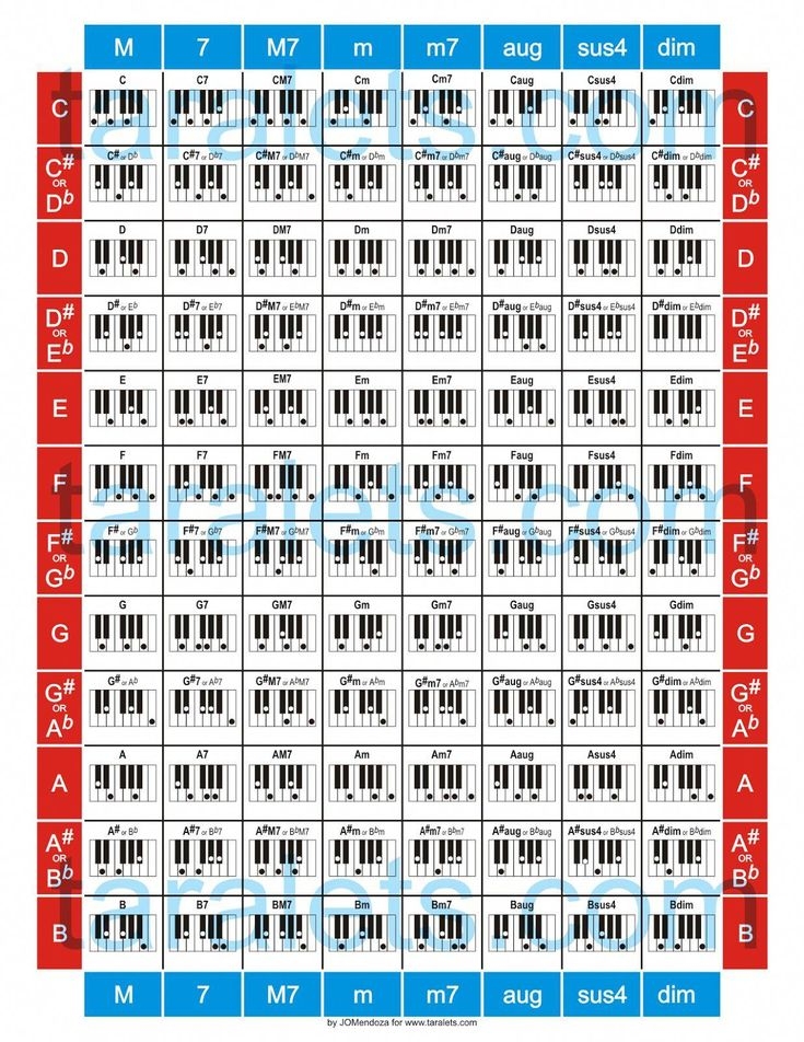 Printable Chord Chart For Piano Printable New Year Banners