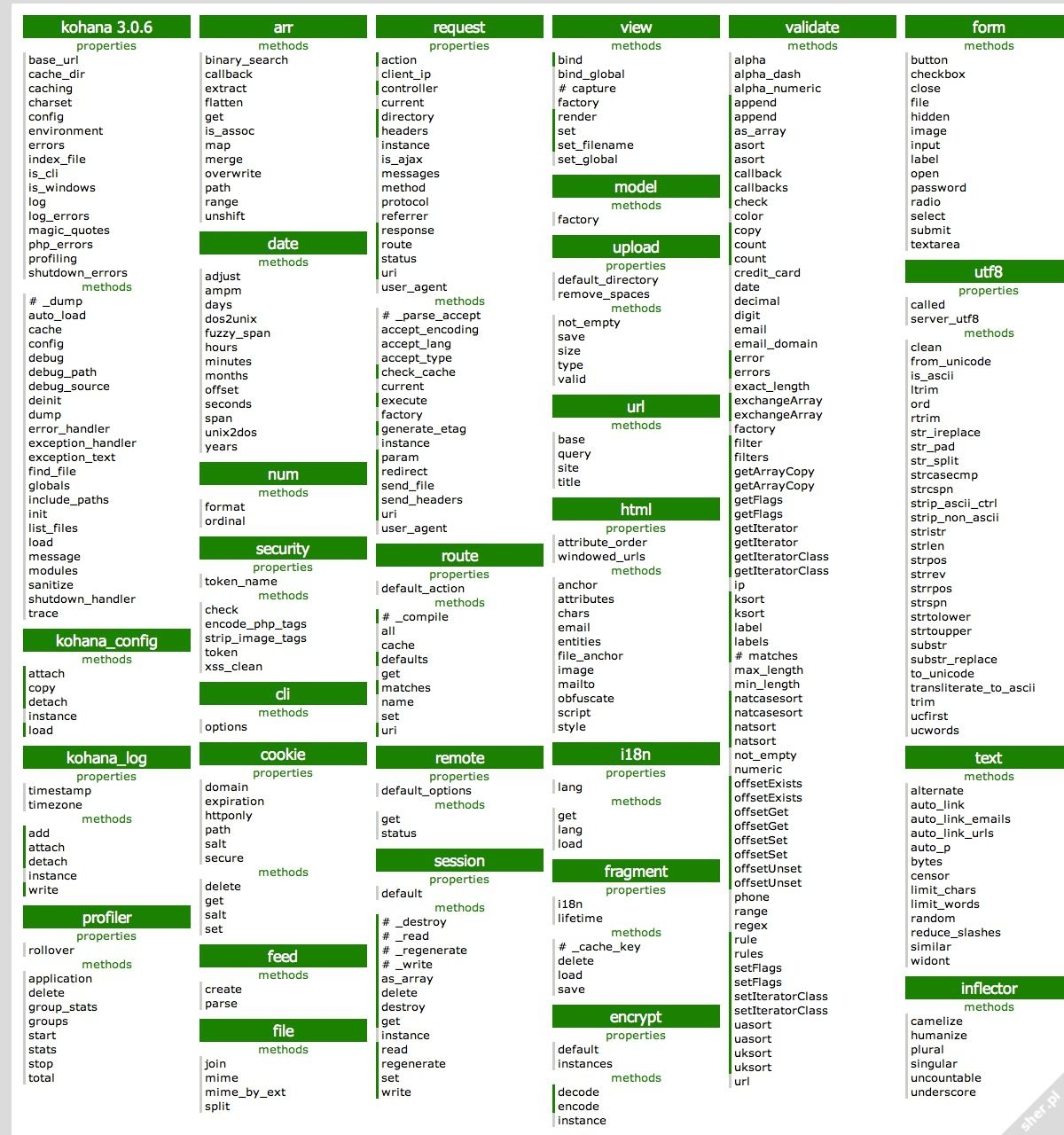 Printable Excel Formula Cheat Sheet