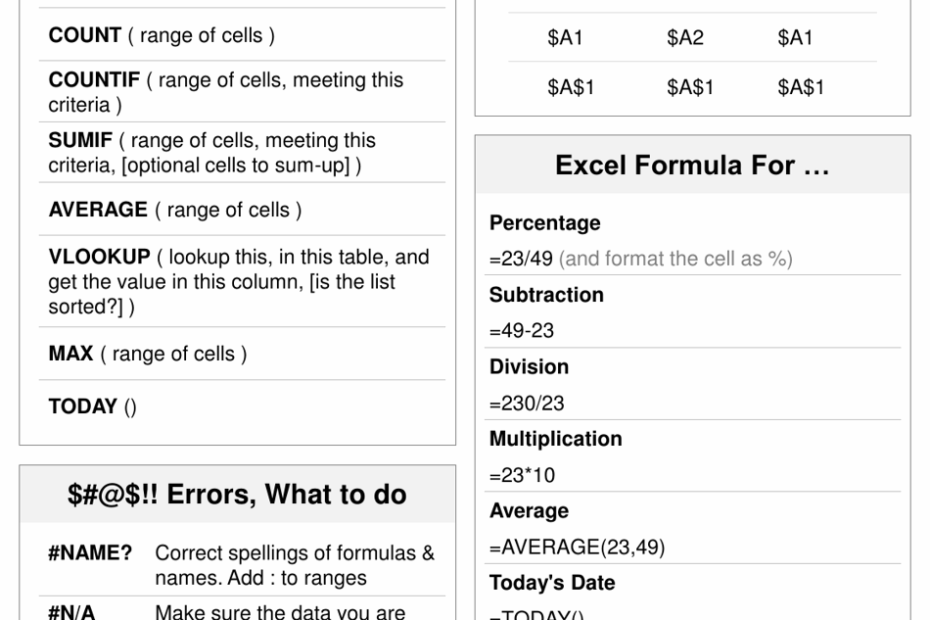 Printable Excel Formula Cheat Sheet Jethro Jeff