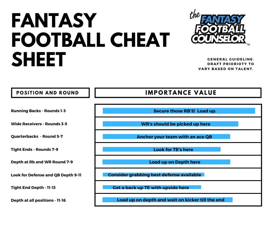 Printable Fantasy Football Cheat Sheet