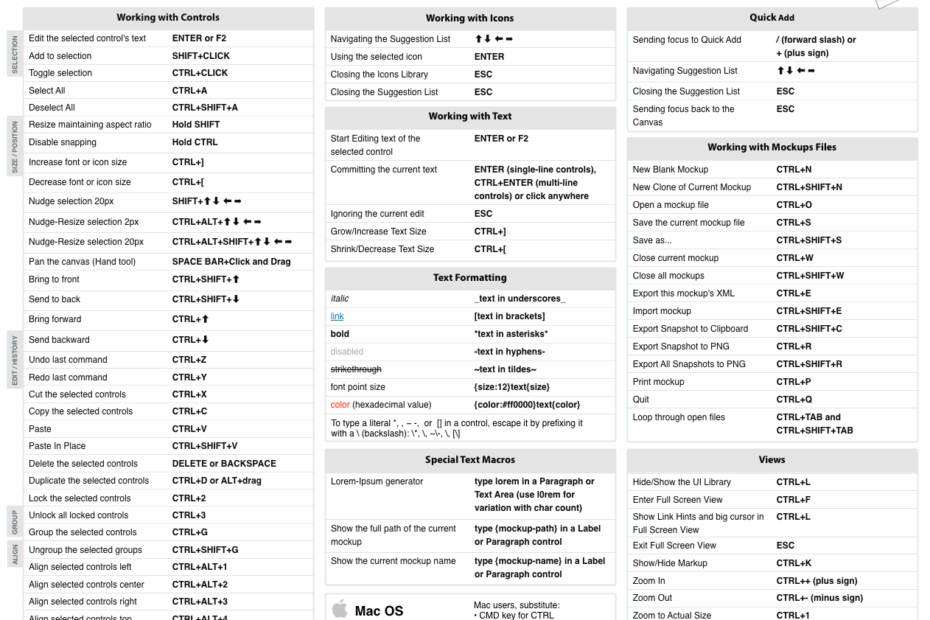 Printable Mac Keyboard Shortcuts Cheat Sheet Movingvamet