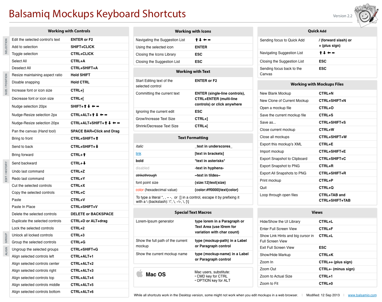 Printable Mac Keyboard Shortcuts Cheat Sheet Movingvamet