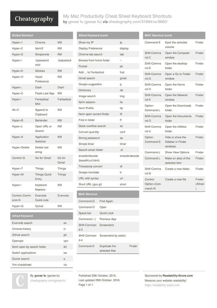 Printable Mac Keyboard Shortcuts Cheat Sheet Printable And Enjoyable 
