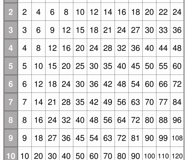 Printable Multiplication Table 1 12 Pdf PrintableMultiplication