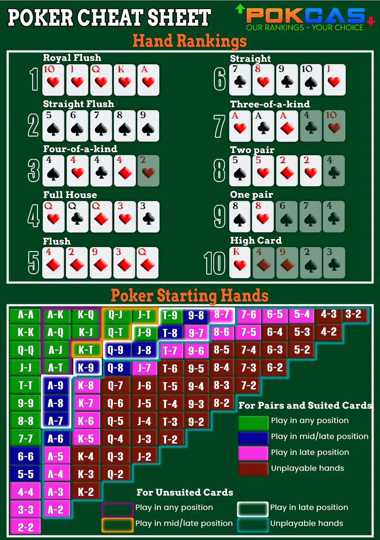 Printable Poker Cheat Sheet