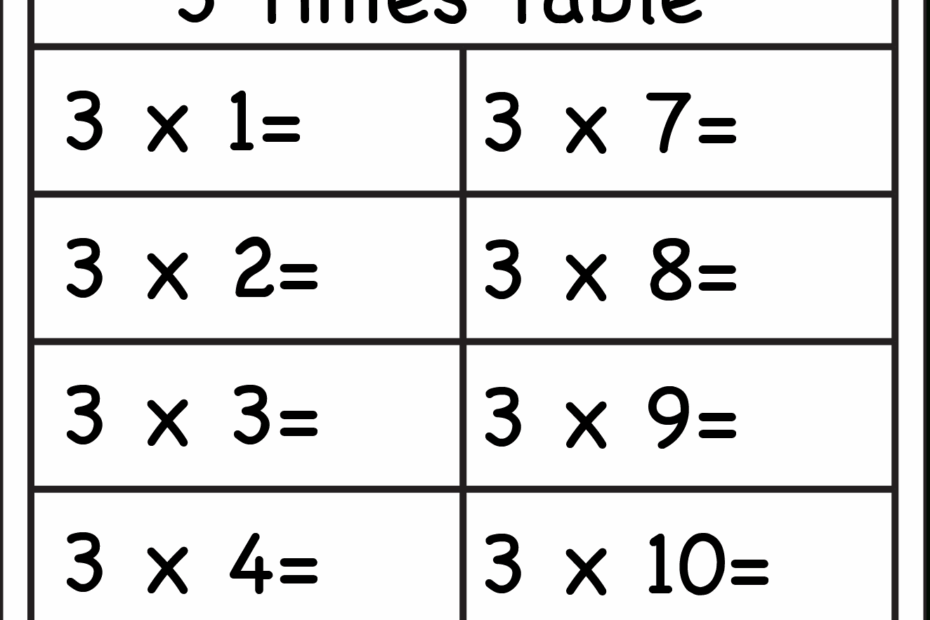 Printable Times Table Sheets