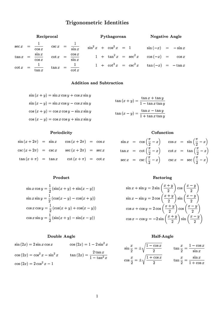 Printable Trig Cheat Sheet