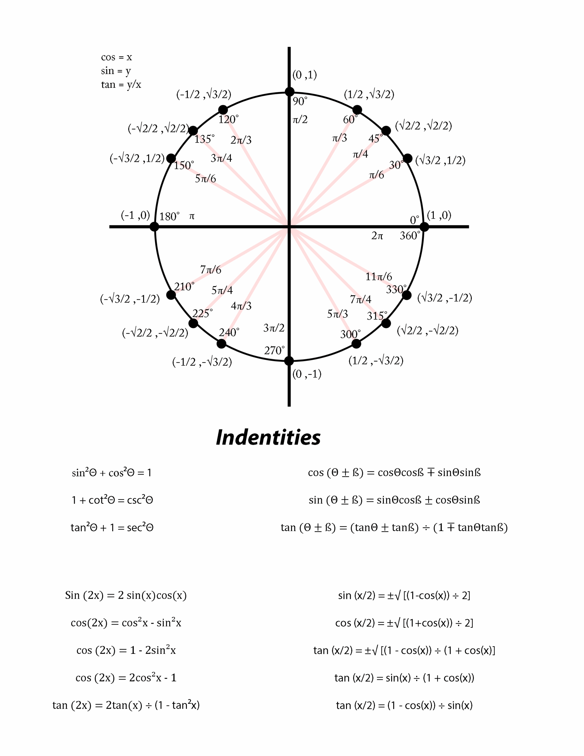 Printable Trig Cheat Sheet