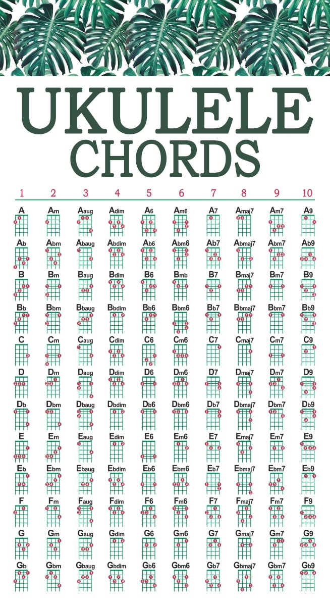 Printable Ukulele Chord Sheet