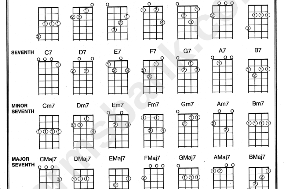 Printable Ukulele Chord Sheet