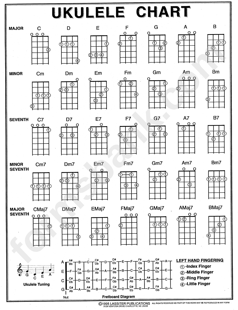 Printable Ukulele Chord Sheet