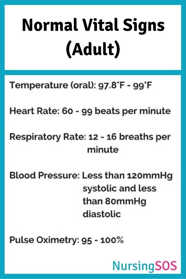Printable Vital Signs Sheet Nursing