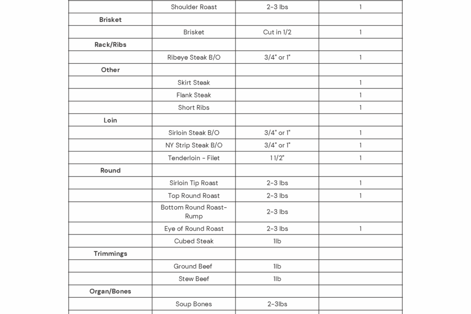 Sample Cut Sheets Beef Center For Environmental Farming Systems
