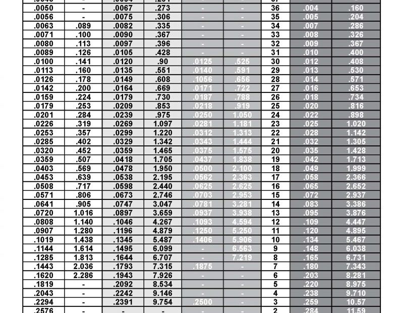Sheet Metal Gauge Chart Printable