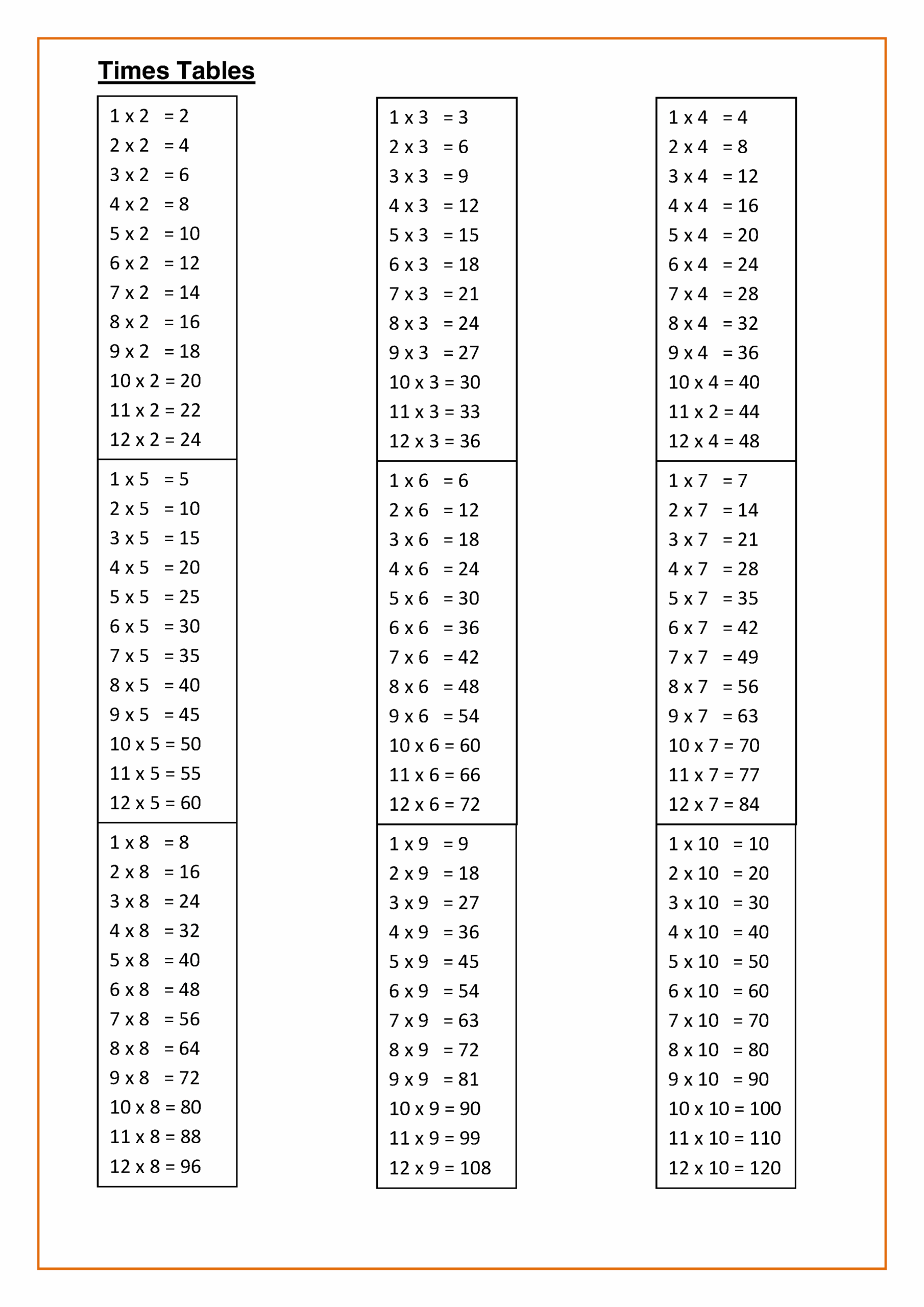 Times Tables Practice Sheets